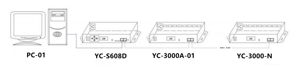 YC-S608D online connection