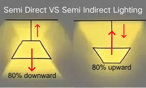 semi sirect vs semi indirect light.webp