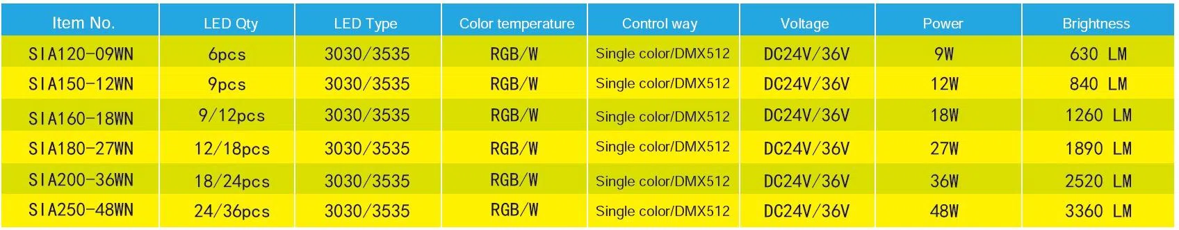 LED Underground Light For Landscape Lighting 3