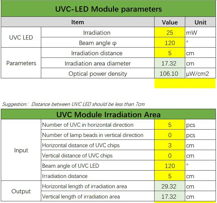 UVC 5leds data