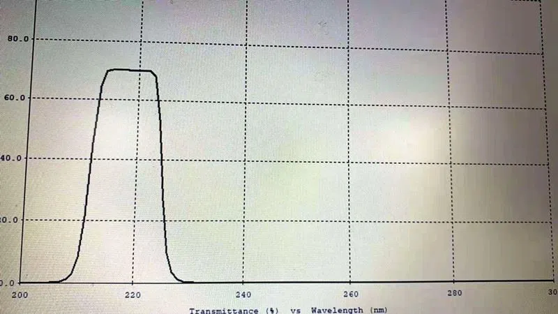 filter transmittance test