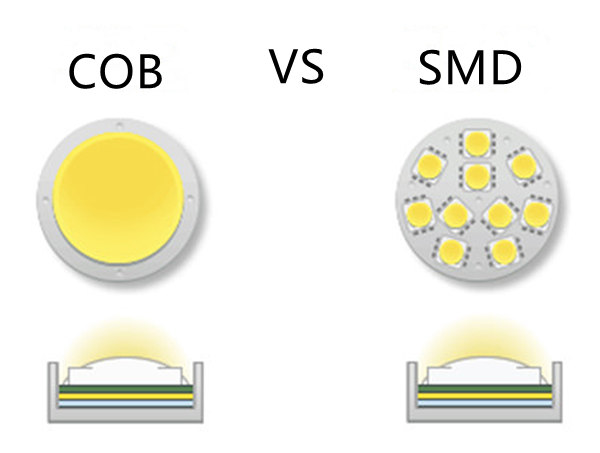 SMD VS COB