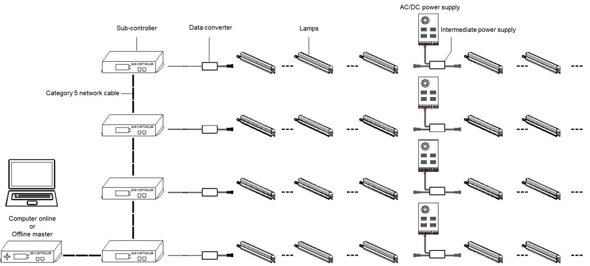 Programmable Recessed landscape LED Linear Lighting power supply