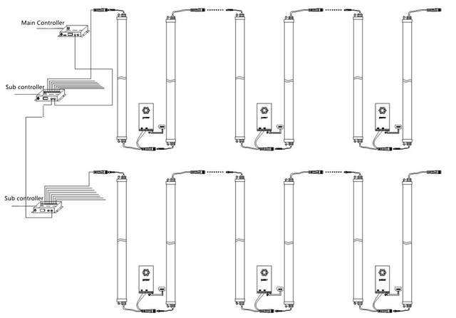 Main control + sub control