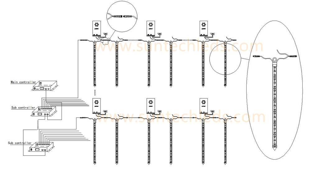 Main control + sub control