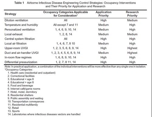 ashrae-2014-research-priorities