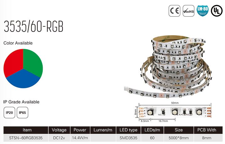 3535 RGB specification