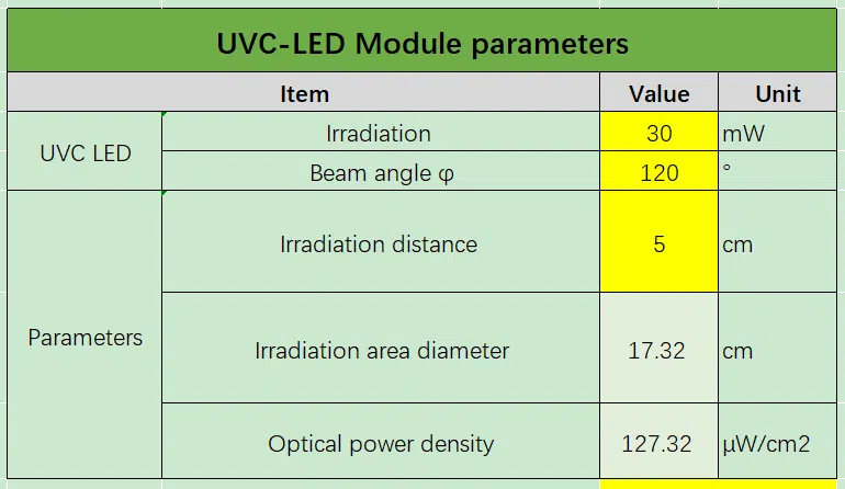 uvc parameters