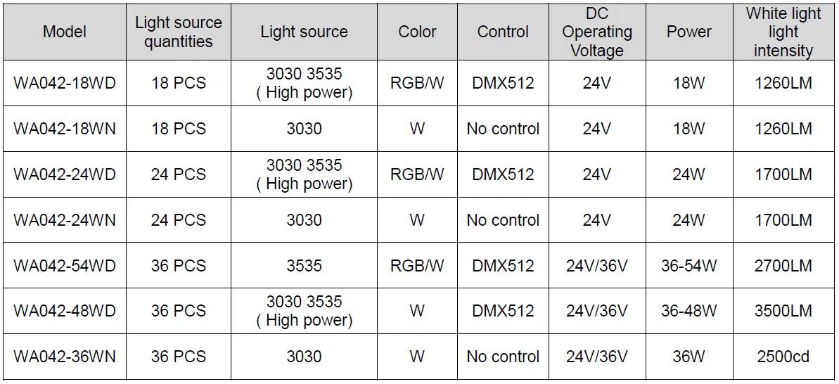 outdoor led wall washer light landscape lighting product table