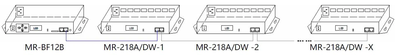 addressable rgb led artnet dmx master controller DMX lighting 7