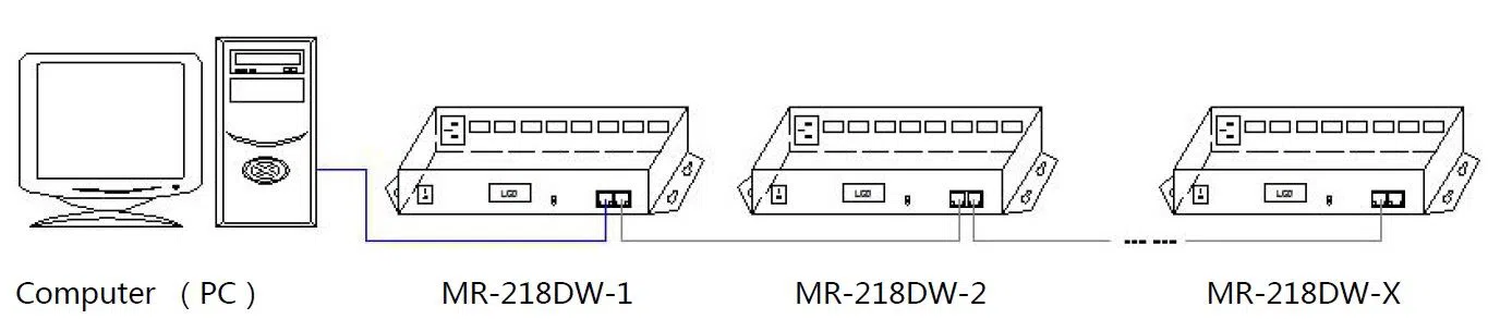 DMX512 decoder editor RGB lighting LED controller for Pixel Dot Light 6
