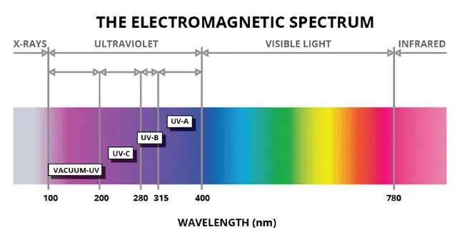 electromagnetic spectrum