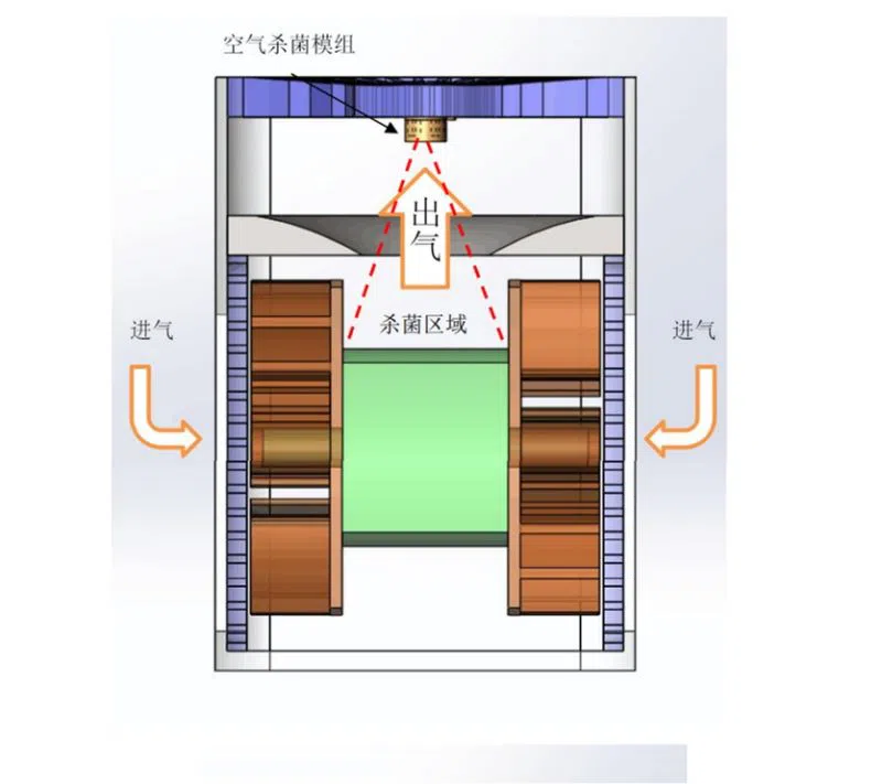 UVC led disinfection module for air conditioner6