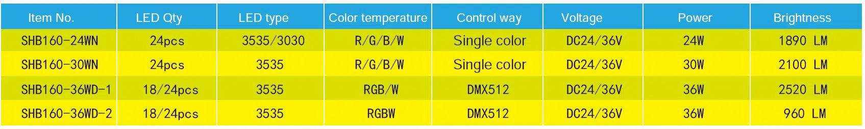 waterproof OSRAM programmable dmx led flood light 2