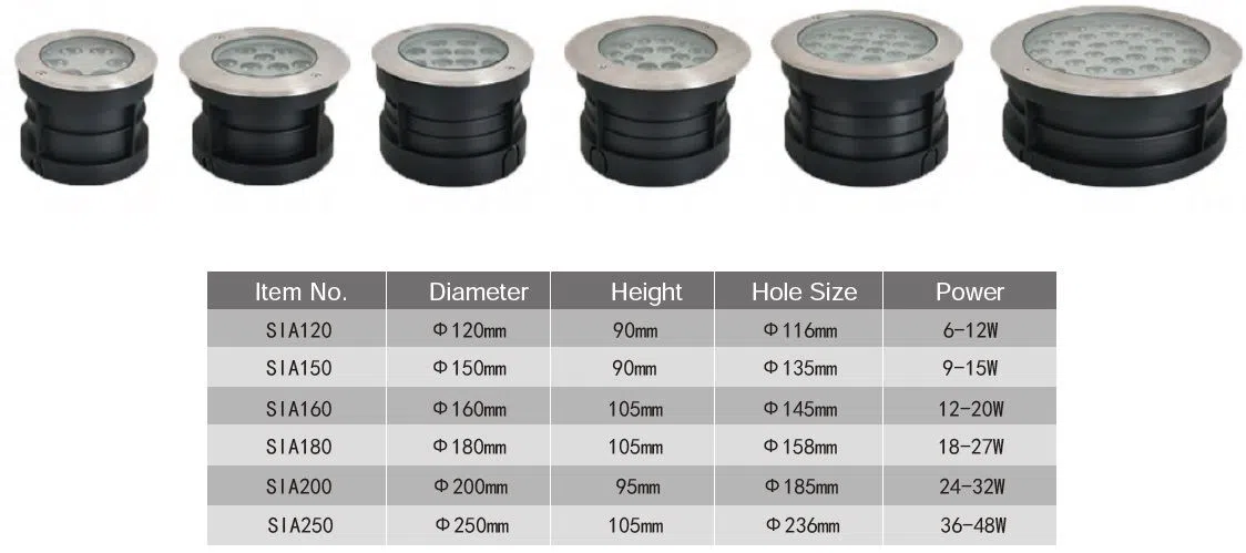 LED Underground Light For Landscape Lighting 0