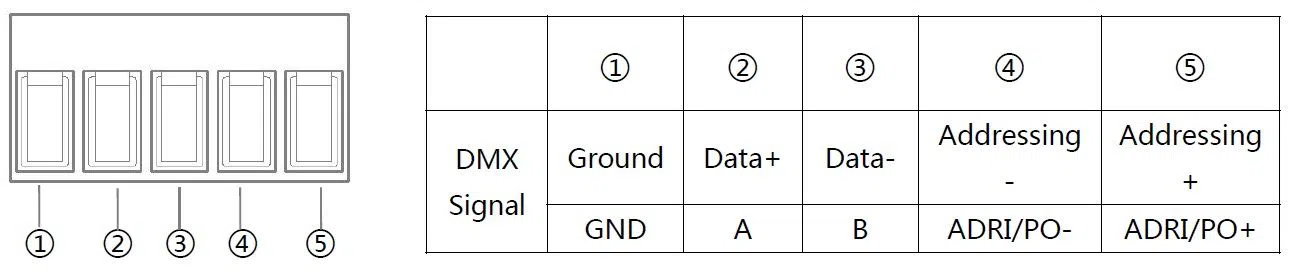 DMX512 decoder editor RGB lighting LED controller for Pixel Dot Light 2