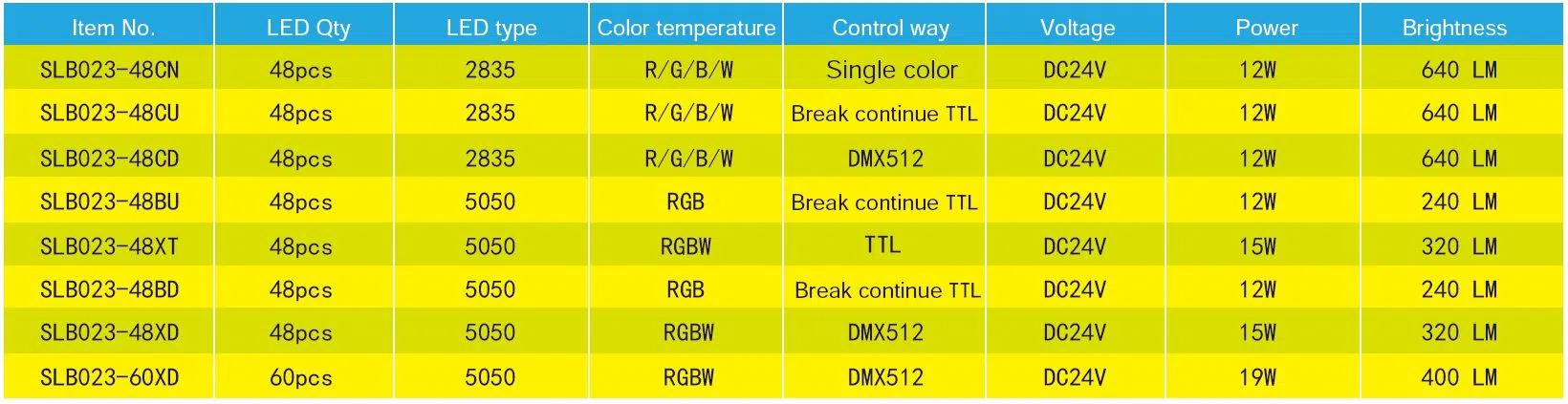 Programmable Recessed landscape LED Linear Lighting product table