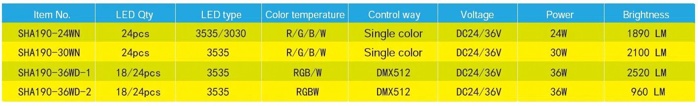 osram remote control landscape flood light for garage, garden, stadium 2