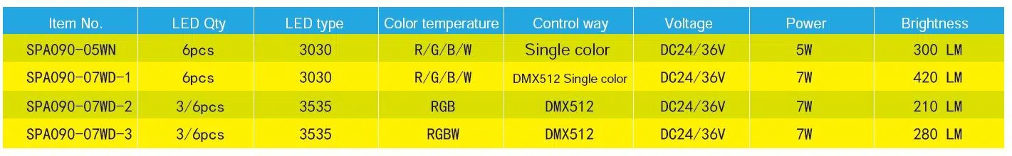 SPA090 pixel point light product table