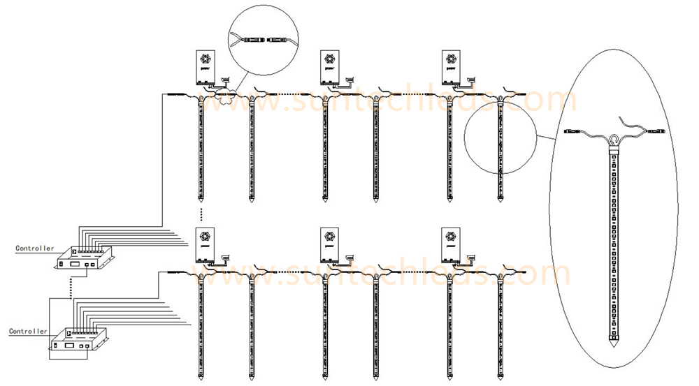 Built-in program Auto loop playback