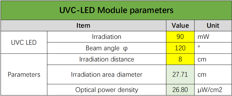 UVC LED strip parameters 1