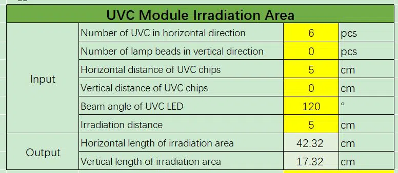 uvc led parameters 