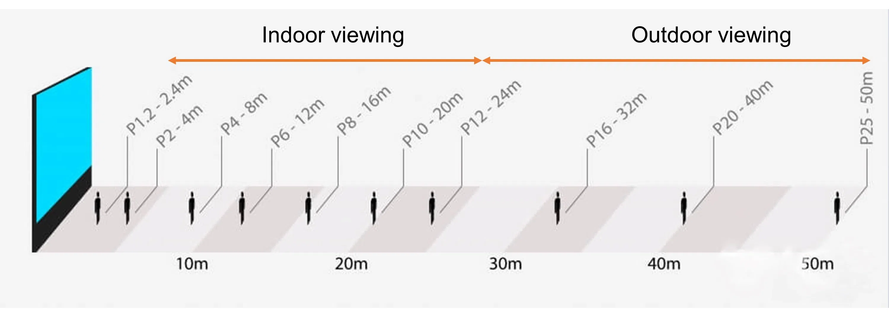 Mesh light pixel pitch best suitable for LED Mesh Display