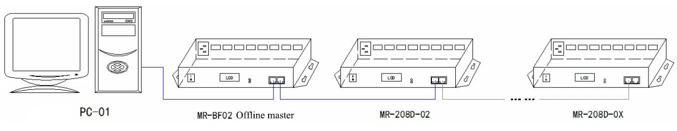 addressable rgb led artnet dmx master controller DMX lighting 8