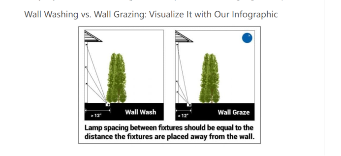 wall wash and wall grazing wall wash and wall grazing