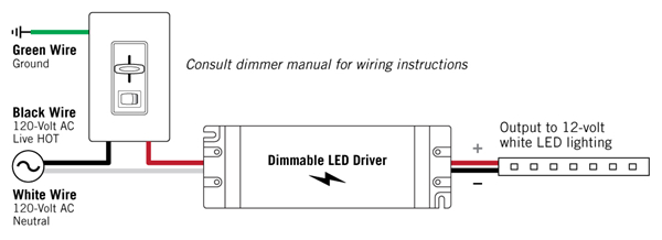 dimmable LED power supply-Suntech