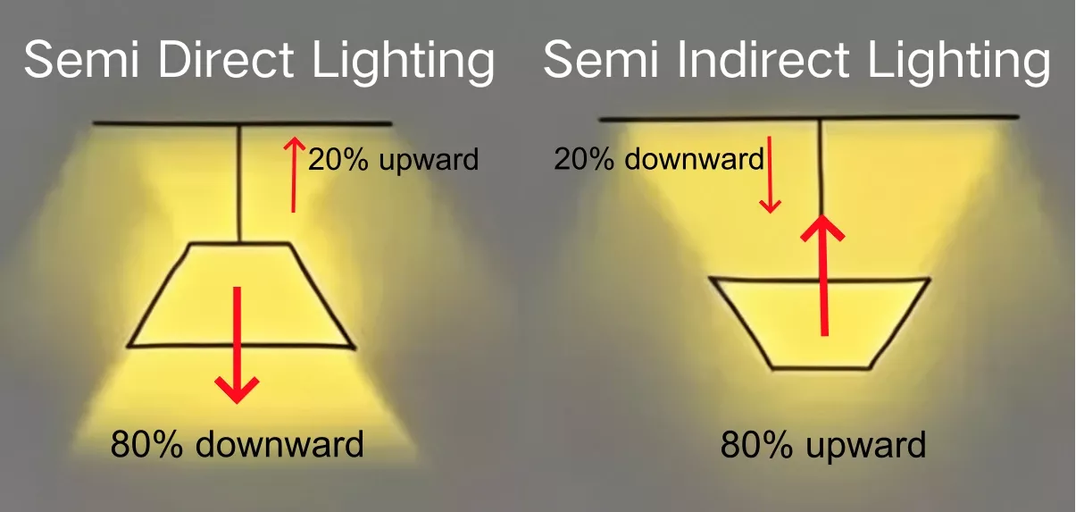 semi direct vs indirecct lighting.webp