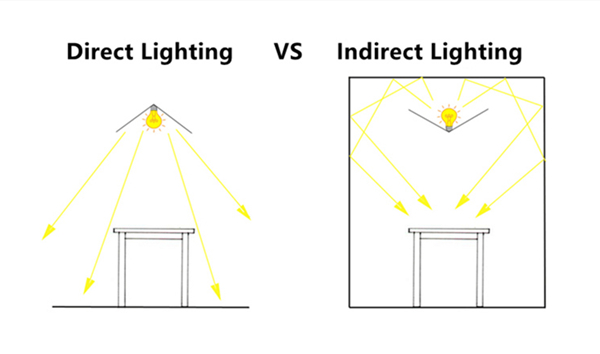 direct-lighting-vs-indirect-lighting