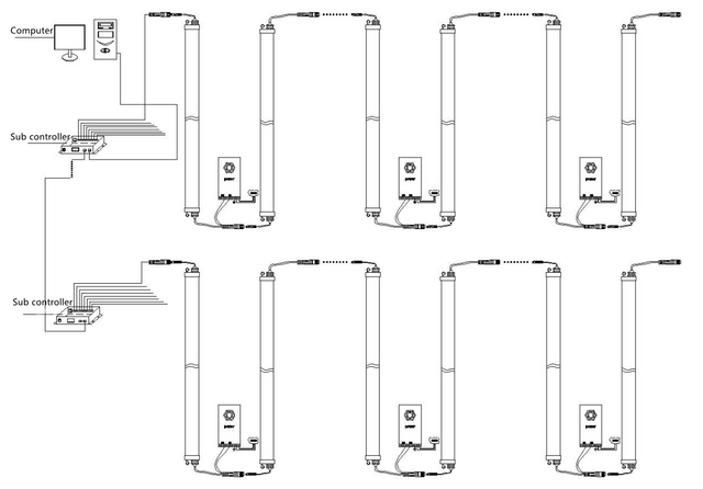 Online Control By Computer