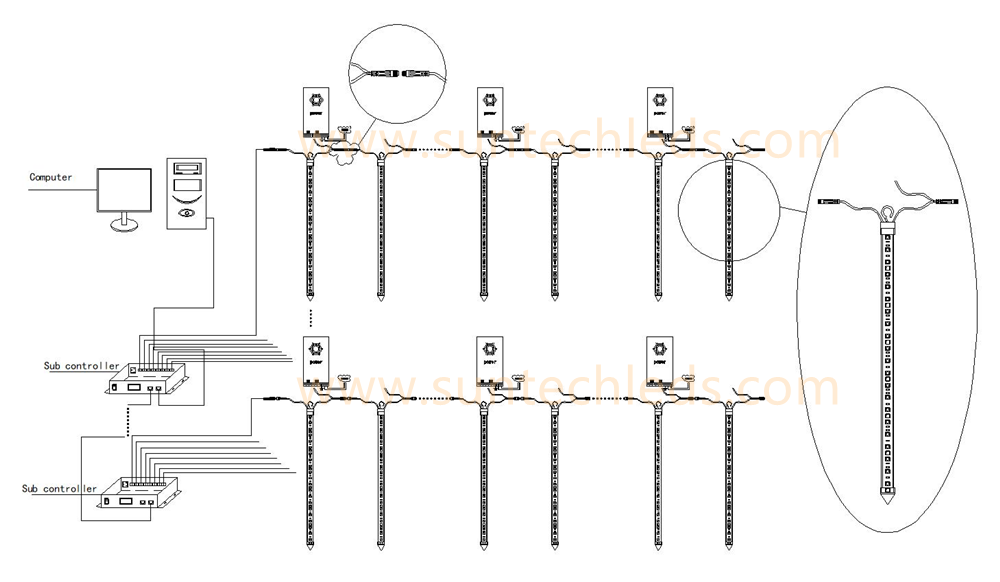 Online Computer Control