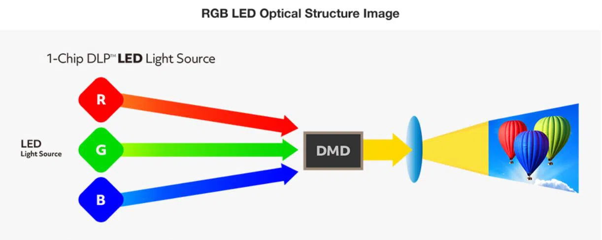 RGB LED Optical Structure Image