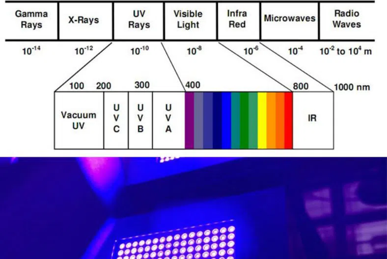 uv led curing