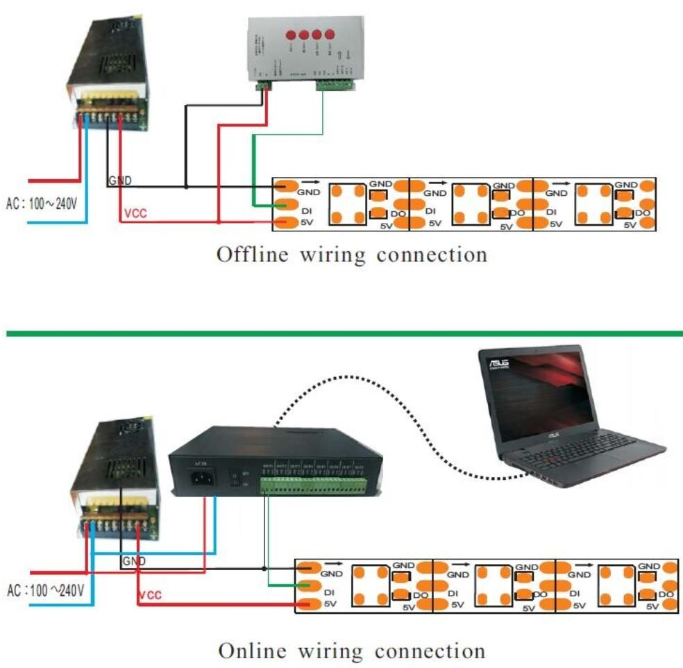 Online and off line addressable strip connection