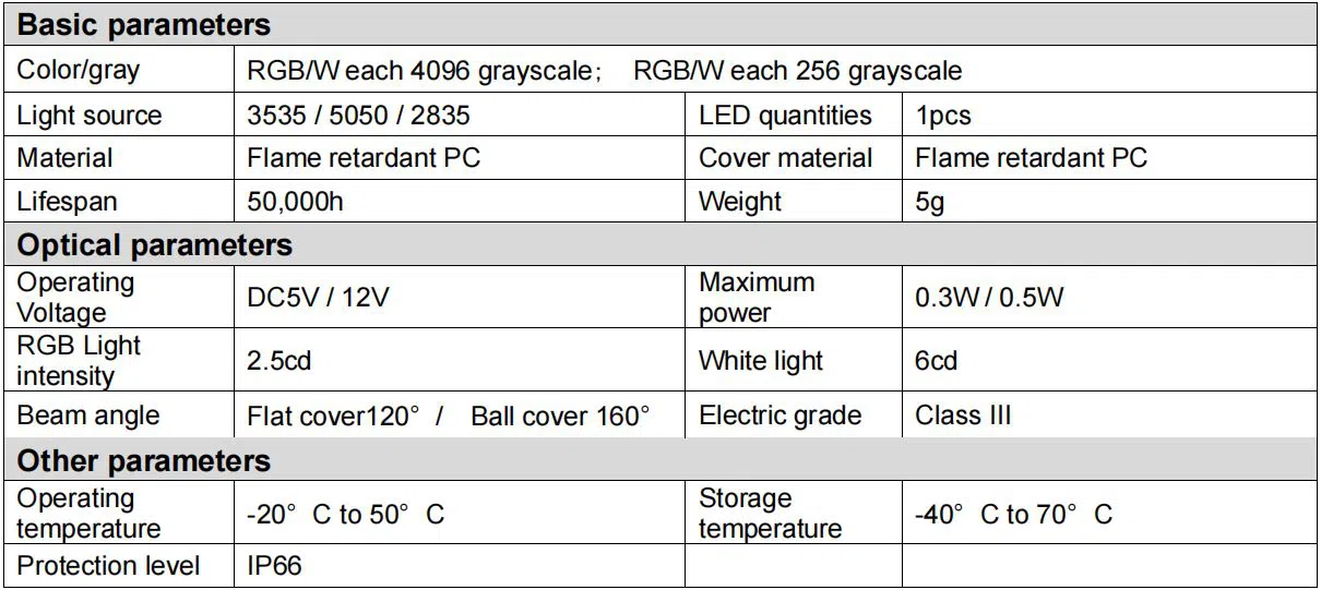 technical parameters