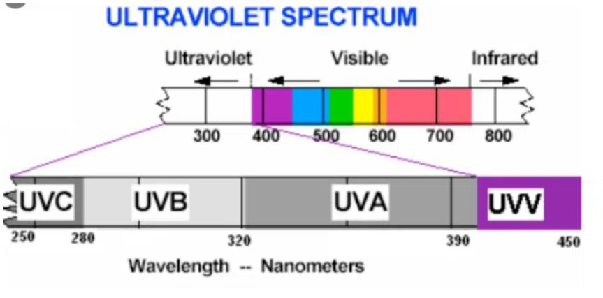 Suntech UVC led strip