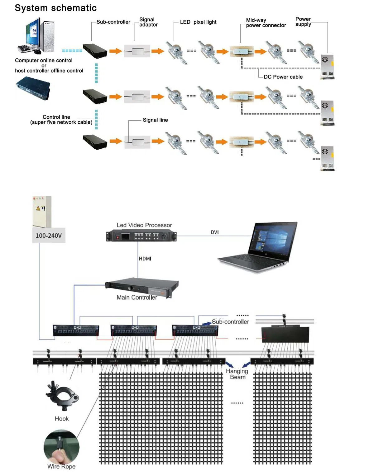 Flexible-LED-Pixel-Mesh_system-contection