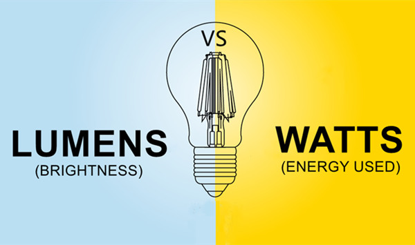 Watts vs Lumens