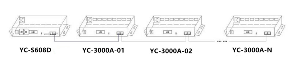 YC-S608D offline connection