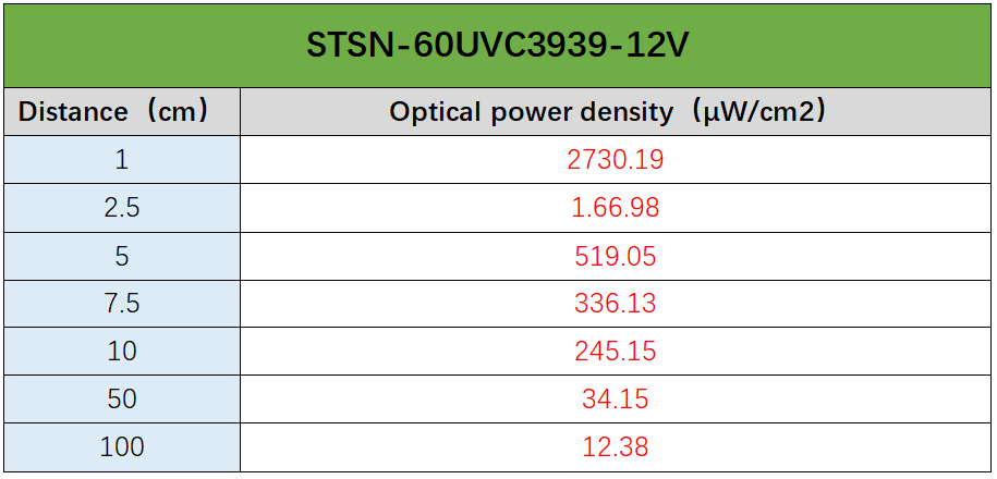 STSN-60UVC3939-12V