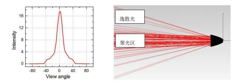 UVC led disinfection module for air conditioner5