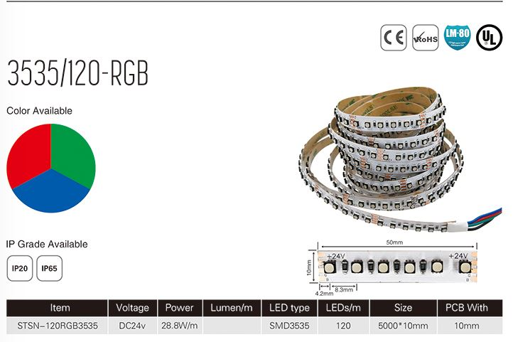 3535 strip sepcification