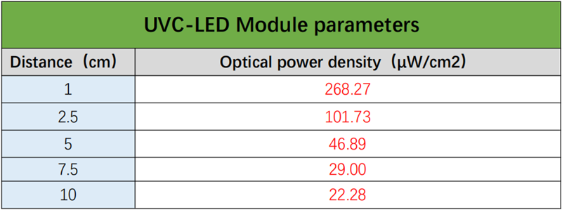 UVC LED strip parameters 2