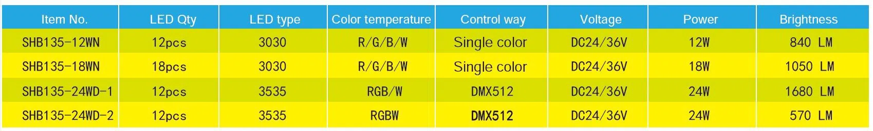 osram DMX led architectural flood light for facade lighting 3