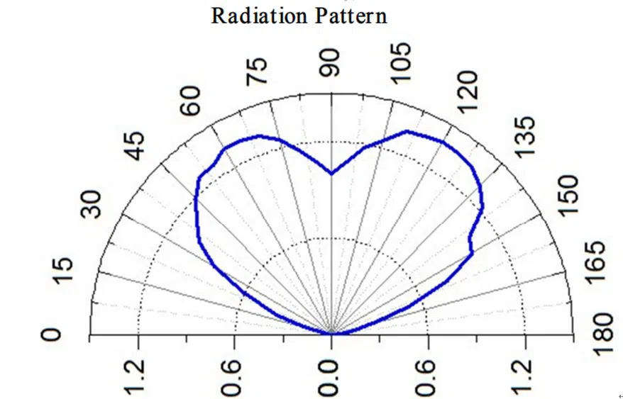 200mw irradiation