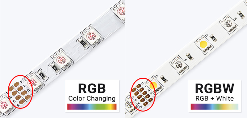 Foot of RGB and RGBW