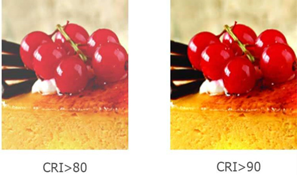 CRI 90 VS CRI 80 VS CRI 70 Led strip light